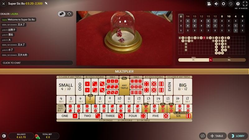 Khám phá game Sicbo và kinh nghiệm chơi đỉnh nhất 3 Có rất nhiều ưu điểm nếu bạn chơi game Sicbo tại nhà cái Ibet68